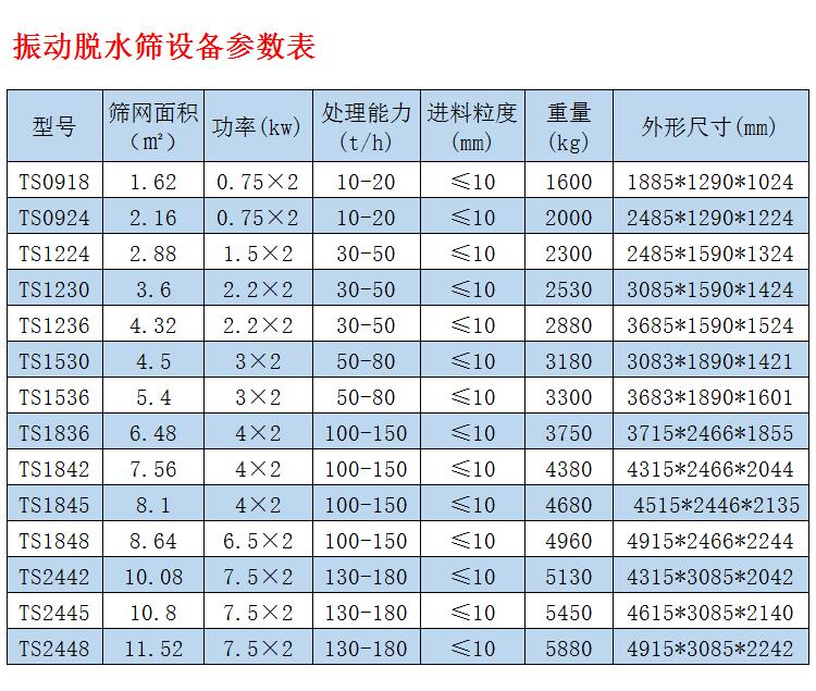 脫水篩型號參數(shù)表.jpg